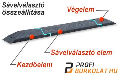 A műanyag sávelválasztó és kamion parkolási ütköző összeállítása.