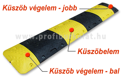 Az aszimmetrikus sebességcsökkentő küszöb (fekvőrendőr), sárga és fekete elemekből állítható össze.